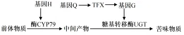 2026年东三省(哈师大附中)第二次模拟考试生物学科试题答案及解析 ⊙ 第16张