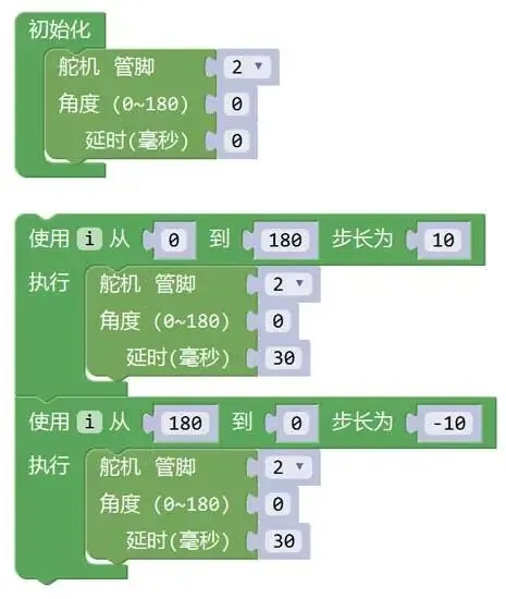 解析|电子学会机器人考级三级理论真题(2022年12月) 第3张 解析|电子学会机器人考级三级理论真题(2022年12月) 第3张