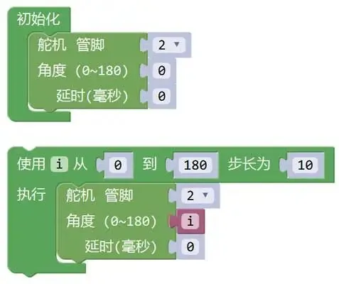 解析|电子学会机器人考级三级理论真题(2022年12月) 第4张 解析|电子学会机器人考级三级理论真题(2022年12月) 第4张