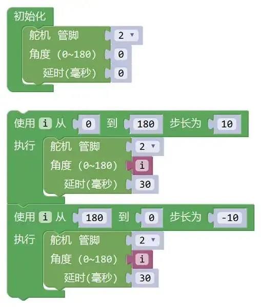 解析|电子学会机器人考级三级理论真题(2022年12月) 第5张 解析|电子学会机器人考级三级理论真题(2022年12月) 第5张