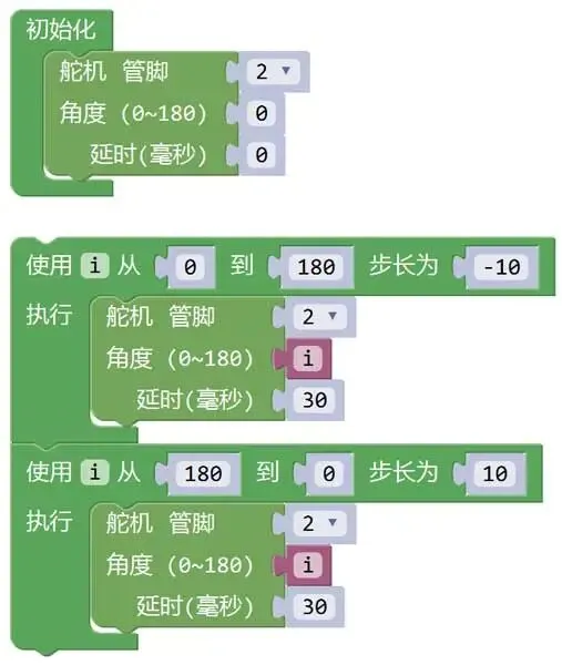 解析|电子学会机器人考级三级理论真题(2022年12月) 第6张 解析|电子学会机器人考级三级理论真题(2022年12月) 第6张