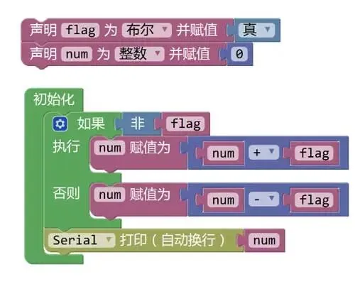 解析|电子学会机器人考级三级理论真题(2022年12月) 第7张 解析|电子学会机器人考级三级理论真题(2022年12月) 第7张
