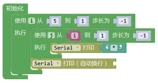 解析|电子学会机器人考级三级理论真题(2022年12月) 第28张 解析|电子学会机器人考级三级理论真题(2022年12月) 第28张