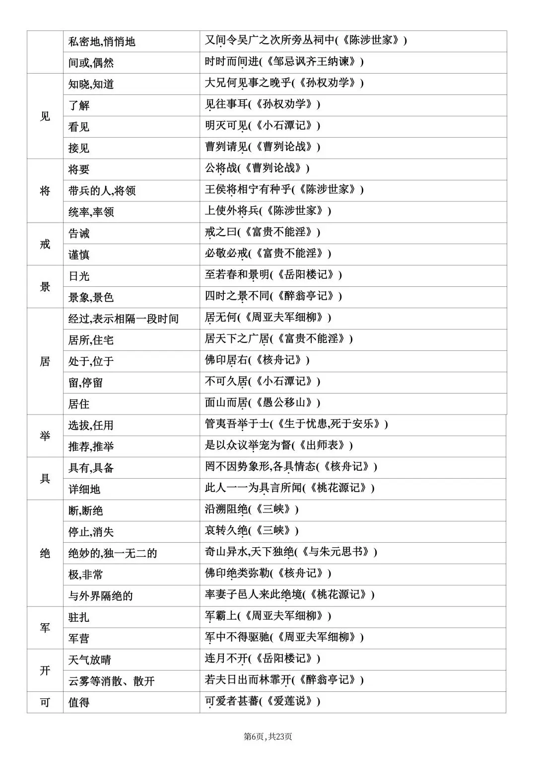 2026春新版中考复习《中考课内文言文知识点梳理》-高清电子版可打印 第9张 2026春新版中考复习《中考课内文言文知识点梳理》-高清电子版可打印 第9张