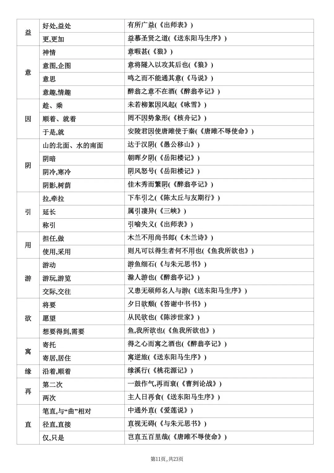 2026春新版中考复习《中考课内文言文知识点梳理》-高清电子版可打印 第14张 2026春新版中考复习《中考课内文言文知识点梳理》-高清电子版可打印 第14张