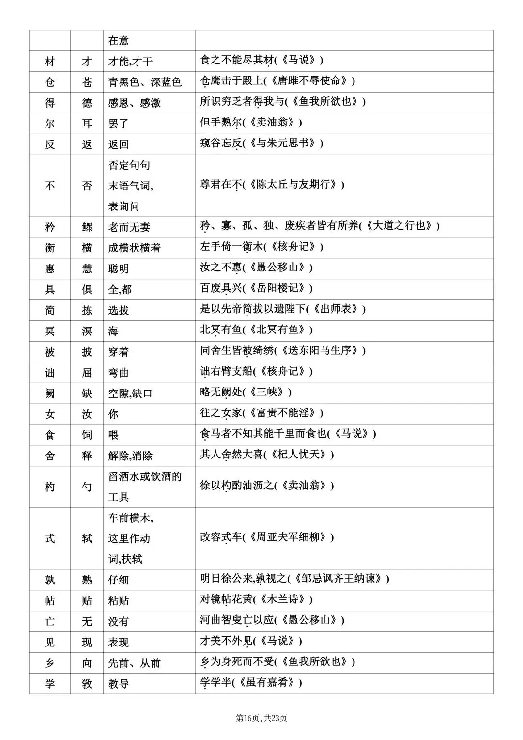 2026春新版中考复习《中考课内文言文知识点梳理》-高清电子版可打印 第19张 2026春新版中考复习《中考课内文言文知识点梳理》-高清电子版可打印 第19张