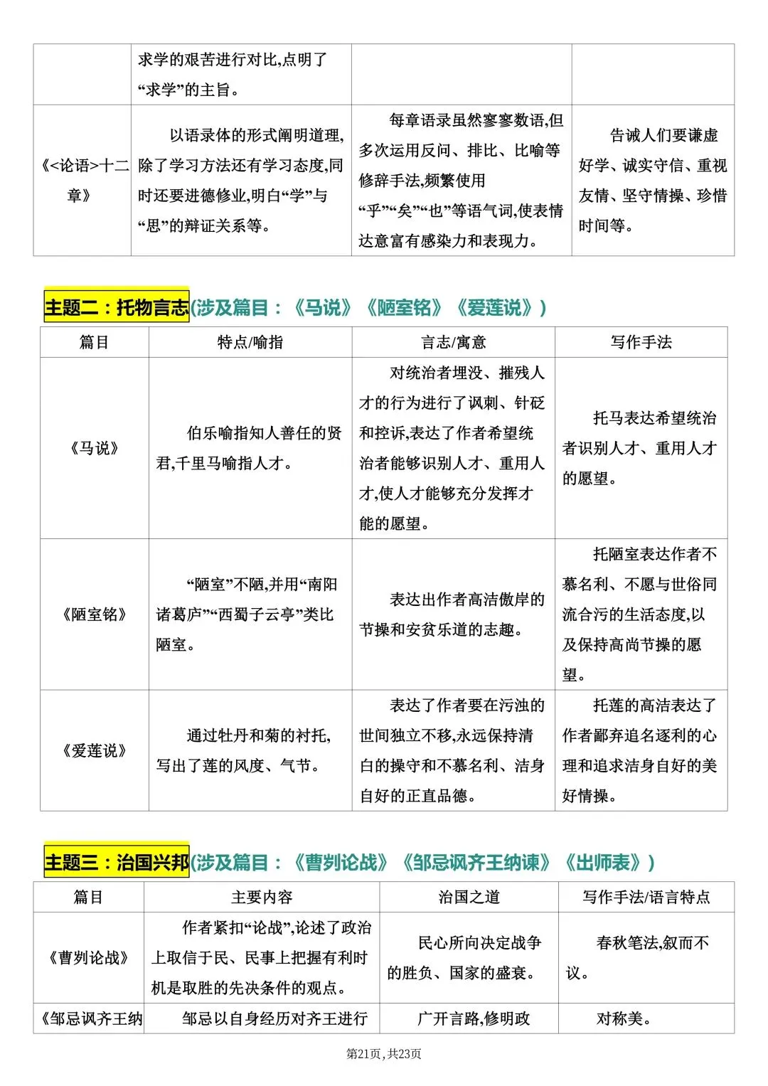 2026春新版中考复习《中考课内文言文知识点梳理》-高清电子版可打印 第24张 2026春新版中考复习《中考课内文言文知识点梳理》-高清电子版可打印 第24张
