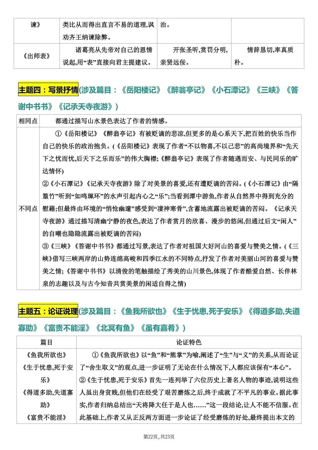 2026春新版中考复习《中考课内文言文知识点梳理》-高清电子版可打印 第25张 2026春新版中考复习《中考课内文言文知识点梳理》-高清电子版可打印 第25张