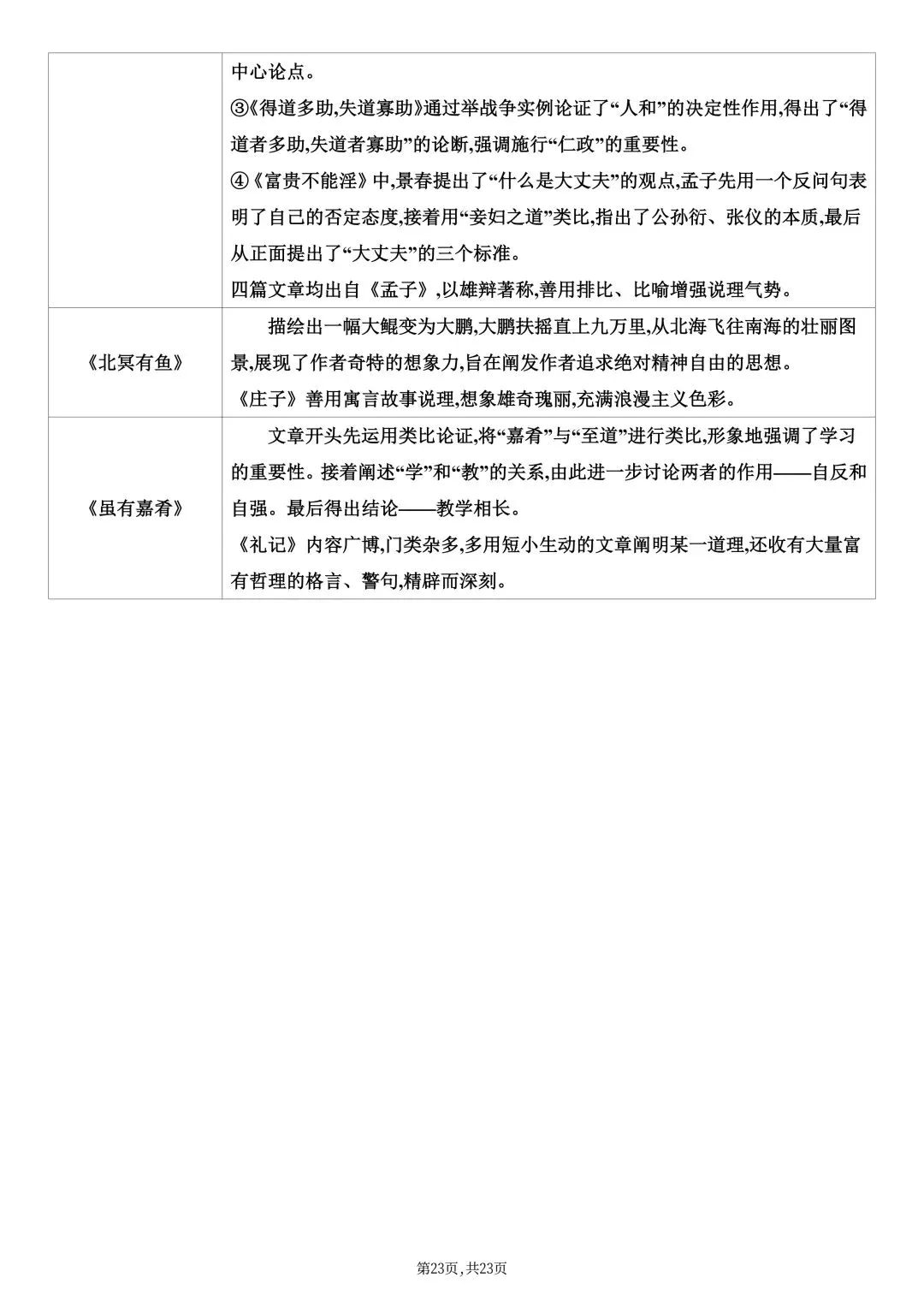 2026春新版中考复习《中考课内文言文知识点梳理》-高清电子版可打印 第26张 2026春新版中考复习《中考课内文言文知识点梳理》-高清电子版可打印 第26张