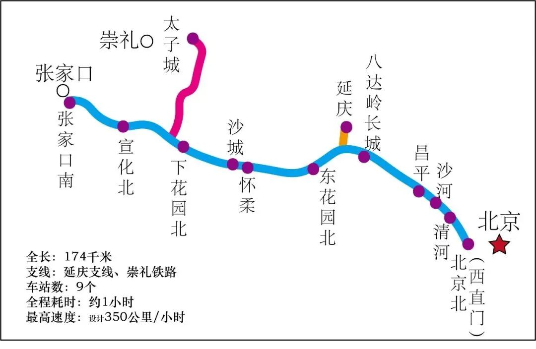 2026年地理中考热点(53)北京延庆区第四十届冰雪欢乐季 第7张