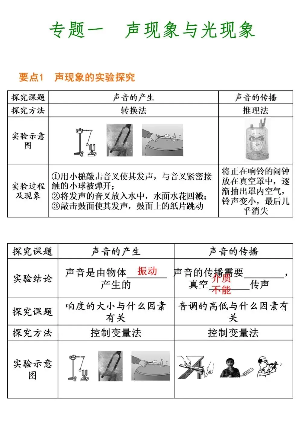 中考物理冲刺专题总复习! 第2张