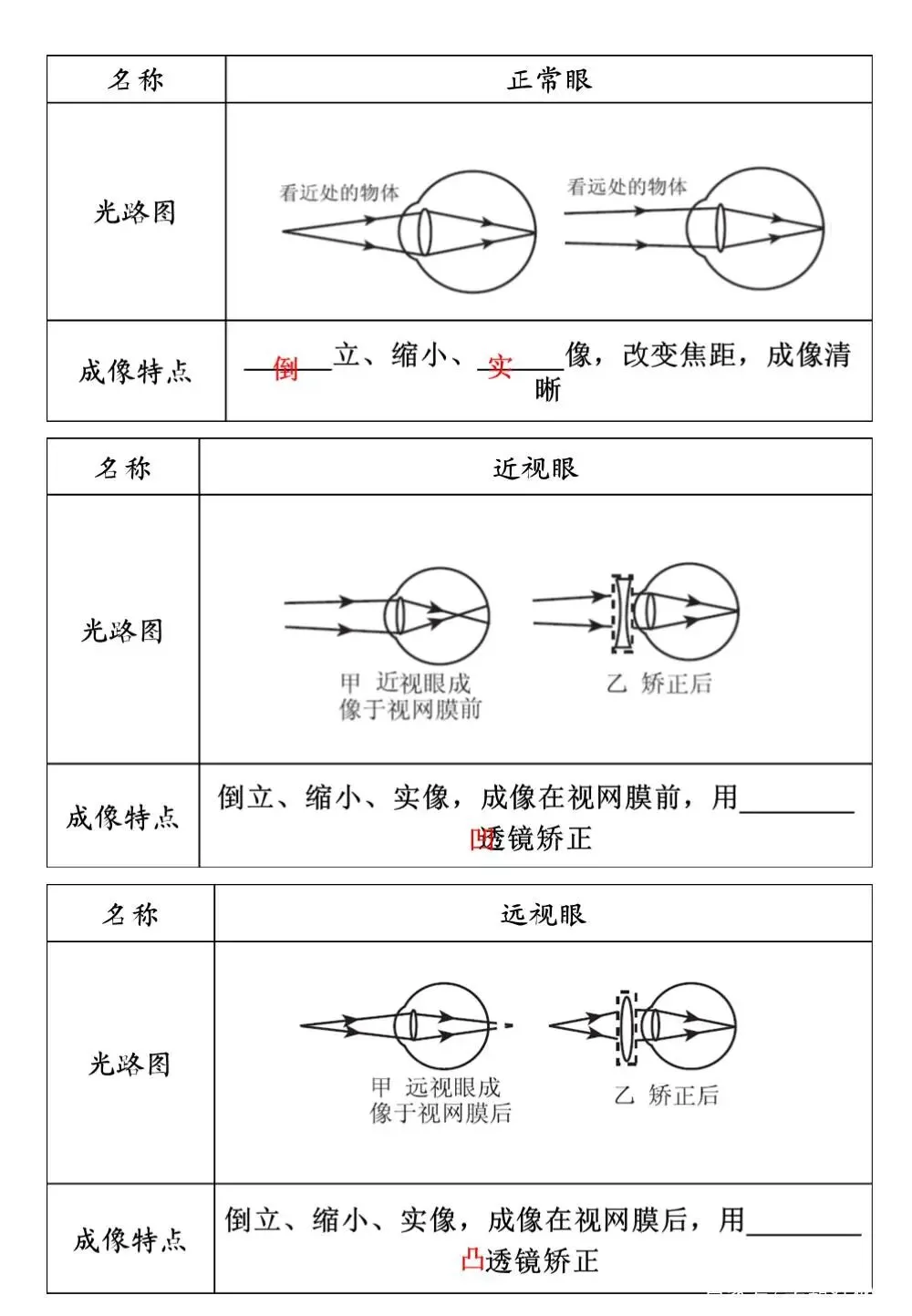 中考物理冲刺专题总复习! 第5张