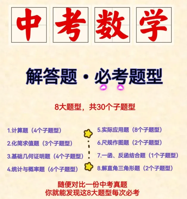 如果你扒透了中考数学的出题规律 第7张 如果你扒透了中考数学的出题规律 第7张