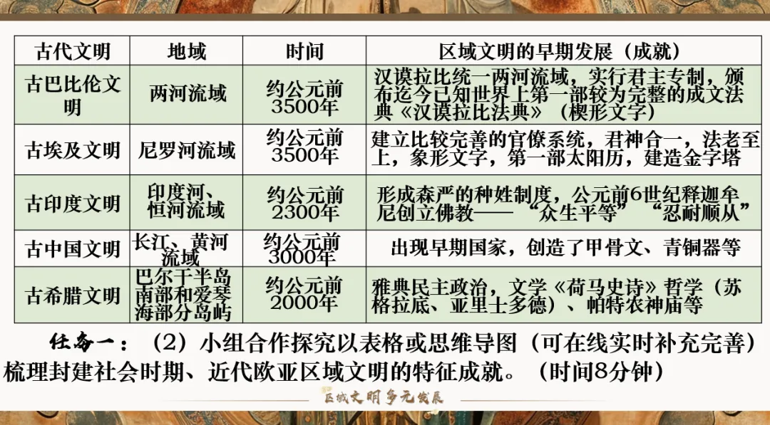 深圳中考历史:“区域文明多元发展”主题复习 第7张 深圳中考历史:“区域文明多元发展”主题复习 第7张