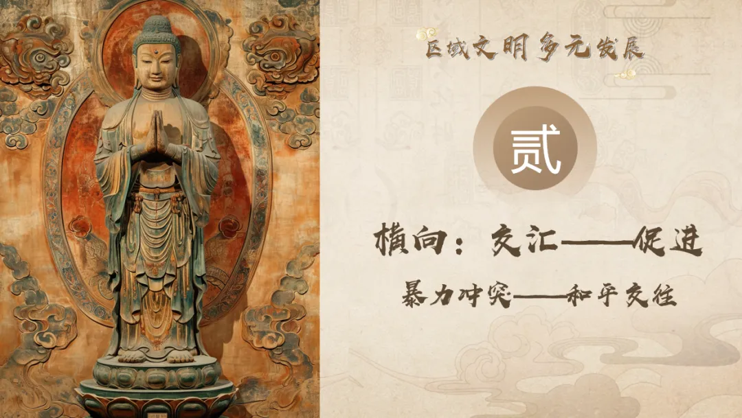 深圳中考历史:“区域文明多元发展”主题复习 第9张 深圳中考历史:“区域文明多元发展”主题复习 第9张