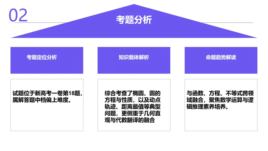 【说高考真题】2025年新高考一卷数学第18题D37 第11张 【说高考真题】2025年新高考一卷数学第18题D37 第11张
