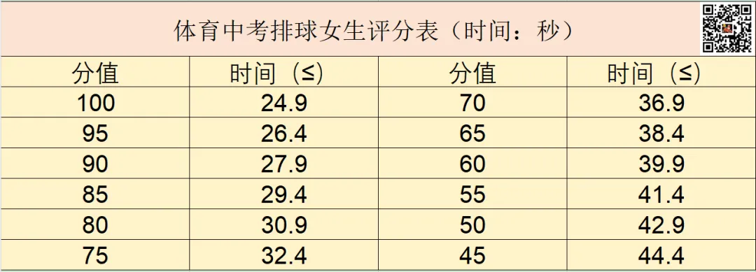 2026深圳中考排球官方评分标准出炉! 第5张