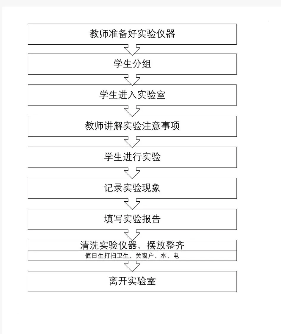 芜湖中考实验考试做错了这些就没有满分的机会了 第2张 芜湖中考实验考试做错了这些就没有满分的机会了 第2张