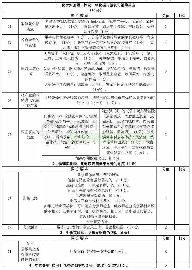 芜湖中考实验考试做错了这些就没有满分的机会了 第3张 芜湖中考实验考试做错了这些就没有满分的机会了 第3张
