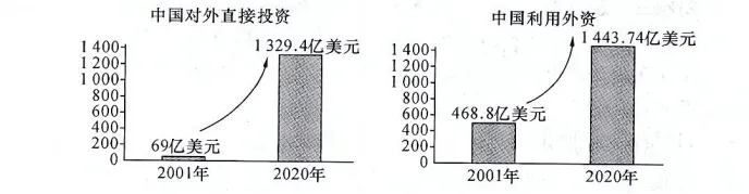 2021年北京市中考道德与法治真题及答案 第8张 2021年北京市中考道德与法治真题及答案 第8张
