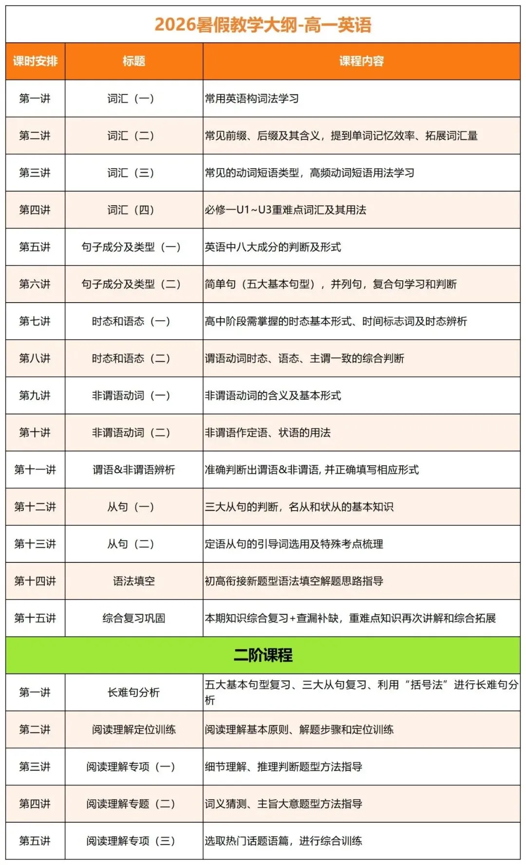 中考高分进校,高一期中垫底?新高一破局关键,就在这个暑假! 第11张