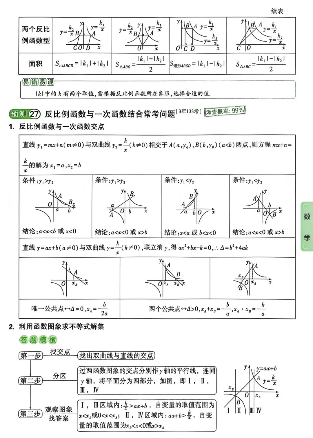 2026《√中考•考点预测》7科 第6张 2026《√中考•考点预测》7科 第6张