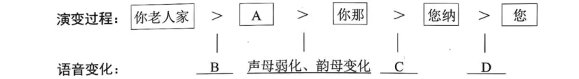 试卷套题 || 2026届广州二模语文试题+官方答案+答题卡(PDF+word)(可下载) 第2张 试卷套题 || 2026届广州二模语文试题+官方答案+答题卡(PDF+word)(可下载) 第2张