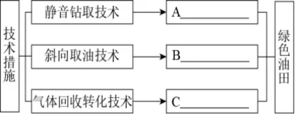 第81期【试题分析】探析2025年中考真题 锚定2026年中考方向(二) 第3张 第81期【试题分析】探析2025年中考真题 锚定2026年中考方向(二) 第3张