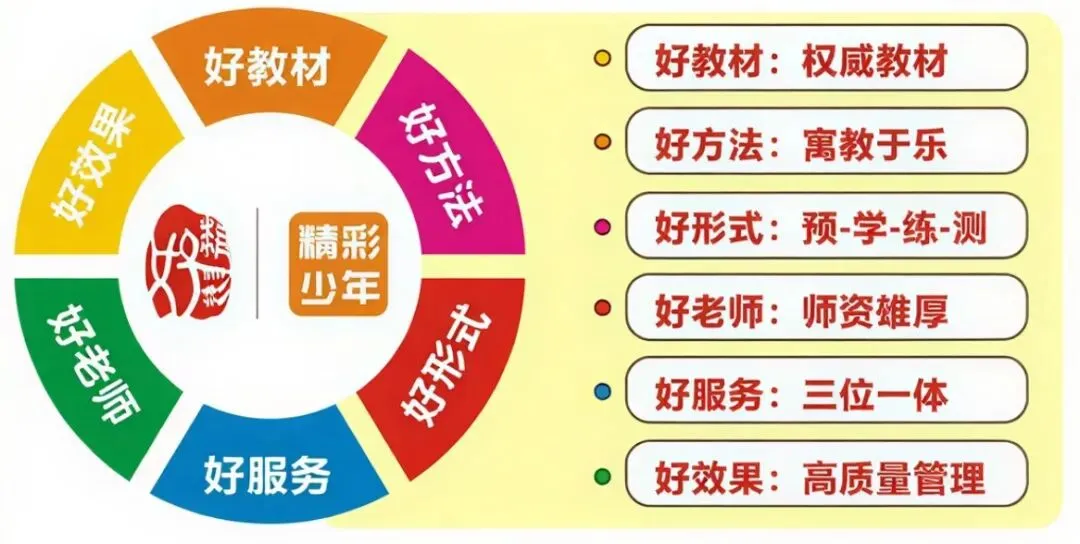 【新初三暑秋】抢跑|广州中考140分时代,一轮二轮全规划,开局定胜负 第56张