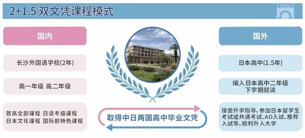 【中考招生资讯】长沙外国语学校国际部2026年招生简章 第34张 【中考招生资讯】长沙外国语学校国际部2026年招生简章 第34张