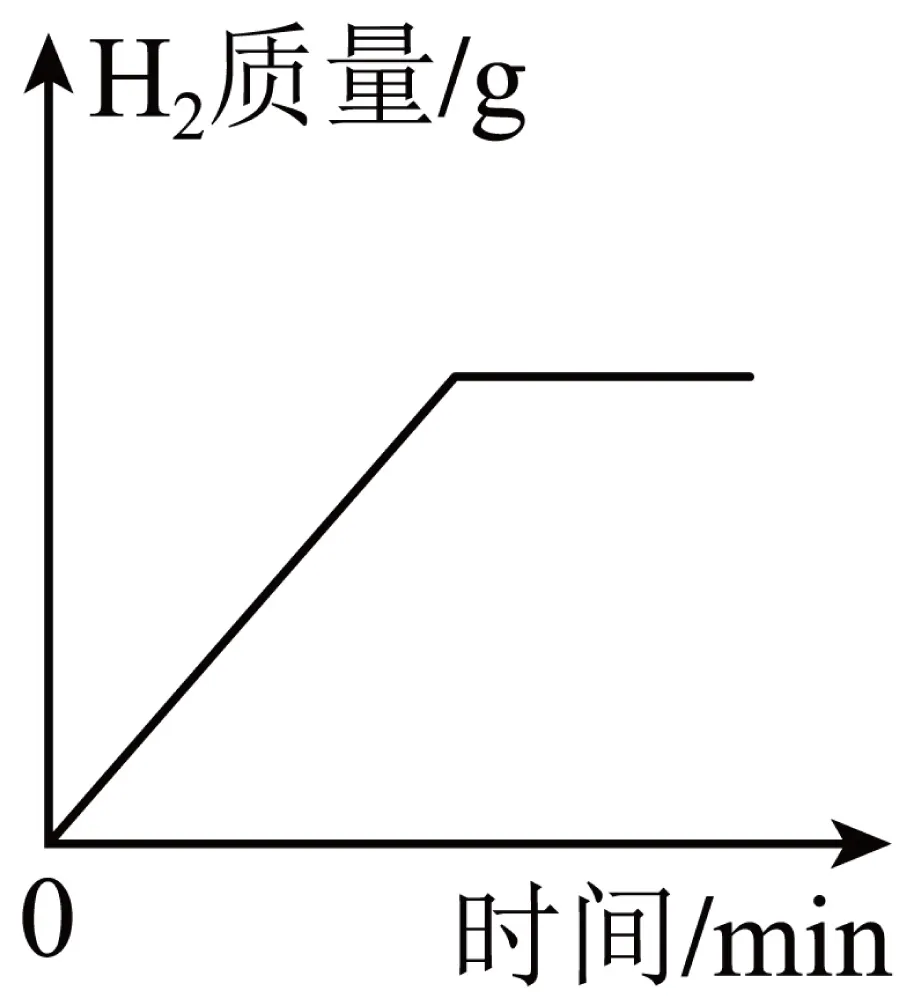 2026年中考化学精品模拟试卷 第5张