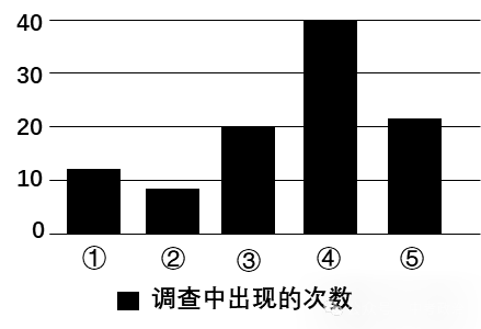 2026年中考道法主观题强化题库60题(1-8份) 第7张 2026年中考道法主观题强化题库60题(1-8份) 第7张