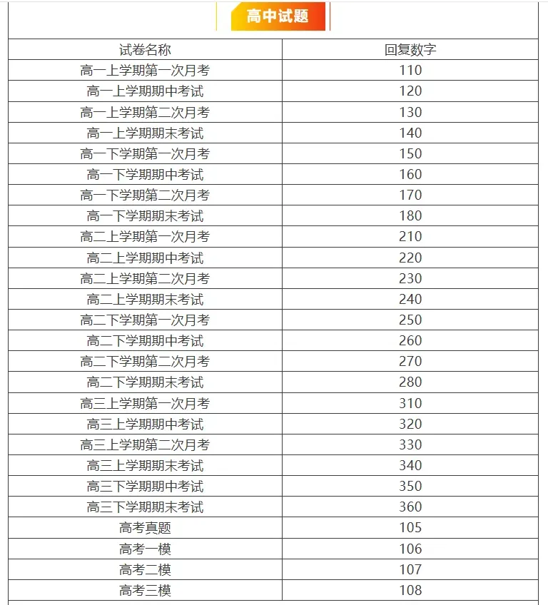 【中考一模数学试卷各题型拆分】!天津市各区 中考一模真题试卷按题型拆分 第6张