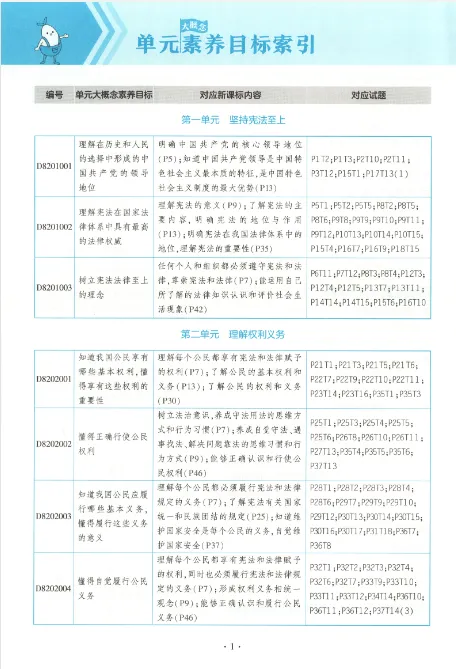 《5年中考3年模拟》初中同步全练版-道德与法治8年级下册 第5张