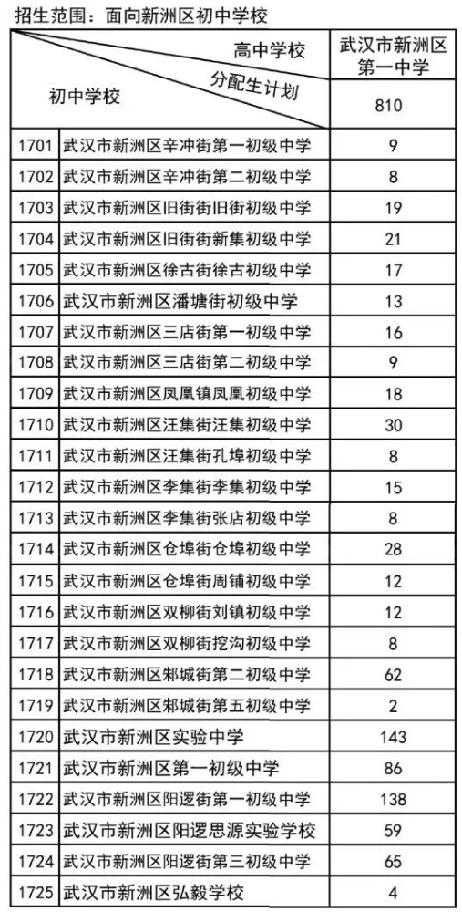 名额暴涨、批次变动!2026武汉中考+分配生新规,一文了解 第18张 名额暴涨、批次变动!2026武汉中考+分配生新规,一文了解 第18张