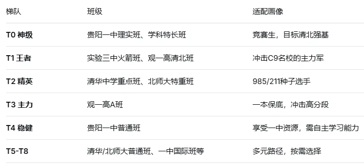 中考全市2306名,高考冲出296个600分!贵阳这所“加工之王”,正在撕开名校滤镜 第4张 中考全市2306名,高考冲出296个600分!贵阳这所“加工之王”,正在撕开名校滤镜 第4张