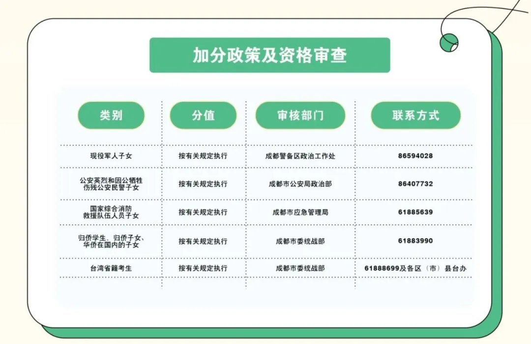 2026成都中考加分政策,办理流程公布 第2张 2026成都中考加分政策,办理流程公布 第2张