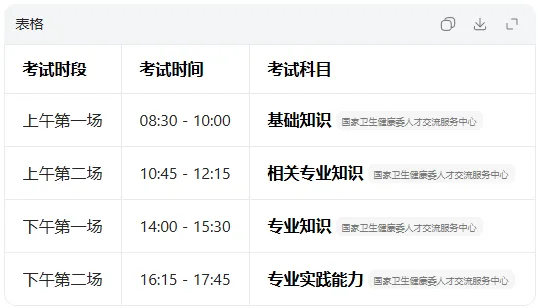 4月25日卫考中级护理学【真题+答案+解析】,对答案估分! 第3张