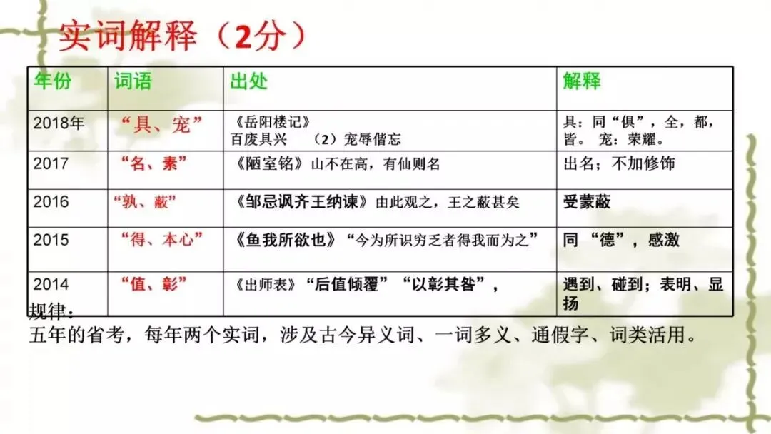 【中考课件】中考语文备考建议精品课件| 可收藏下载 第89张