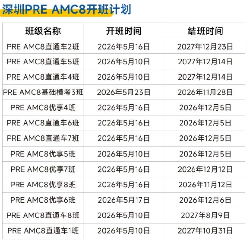 2026年AMC8竞赛真题领取!27年AMC8数学竞赛冲奖必备 第15张 2026年AMC8竞赛真题领取!27年AMC8数学竞赛冲奖必备 第15张