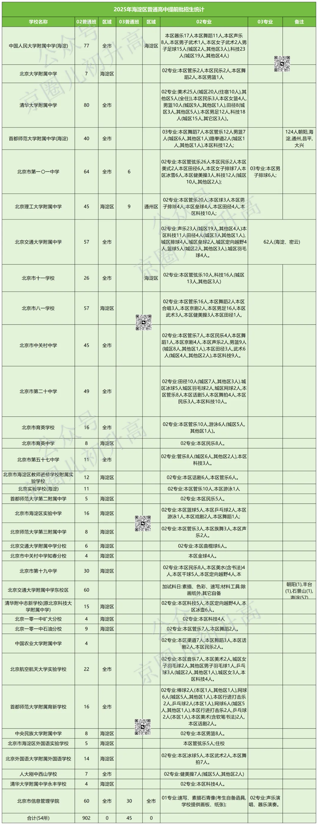 2026北京海淀中考:直升、校额到校、统招数据+录取分数+排名全汇总 第10张