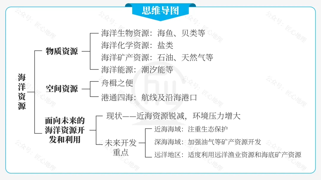 新教材 | 中考一轮复习·中国的海洋资源(课件+导学单+练习题) 第23张 新教材 | 中考一轮复习·中国的海洋资源(课件+导学单+练习题) 第23张