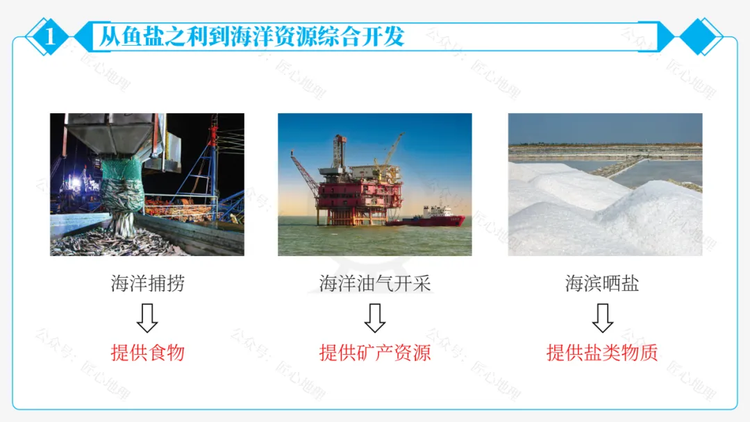 新教材 | 中考一轮复习·中国的海洋资源(课件+导学单+练习题) 第26张 新教材 | 中考一轮复习·中国的海洋资源(课件+导学单+练习题) 第26张