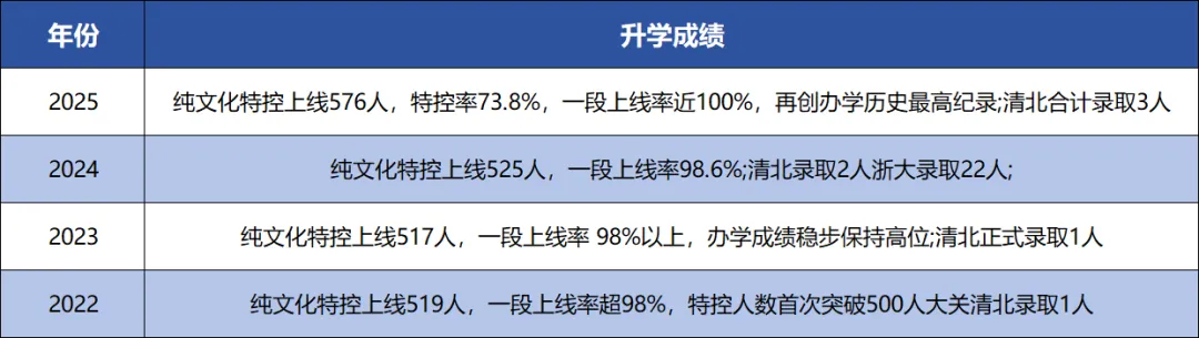 中考冲刺必看|苍南中学全解析~ 第17张 中考冲刺必看|苍南中学全解析~ 第17张