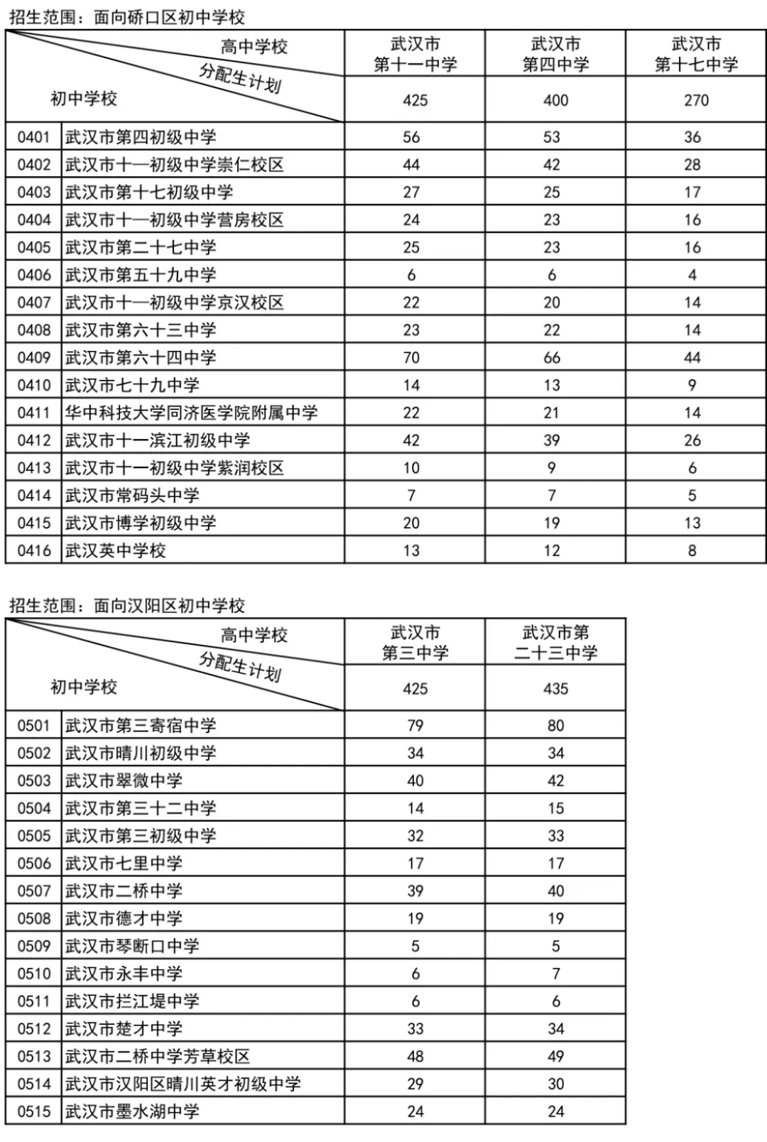武汉家长速看!2026年中考招生政策正式出炉! 第6张