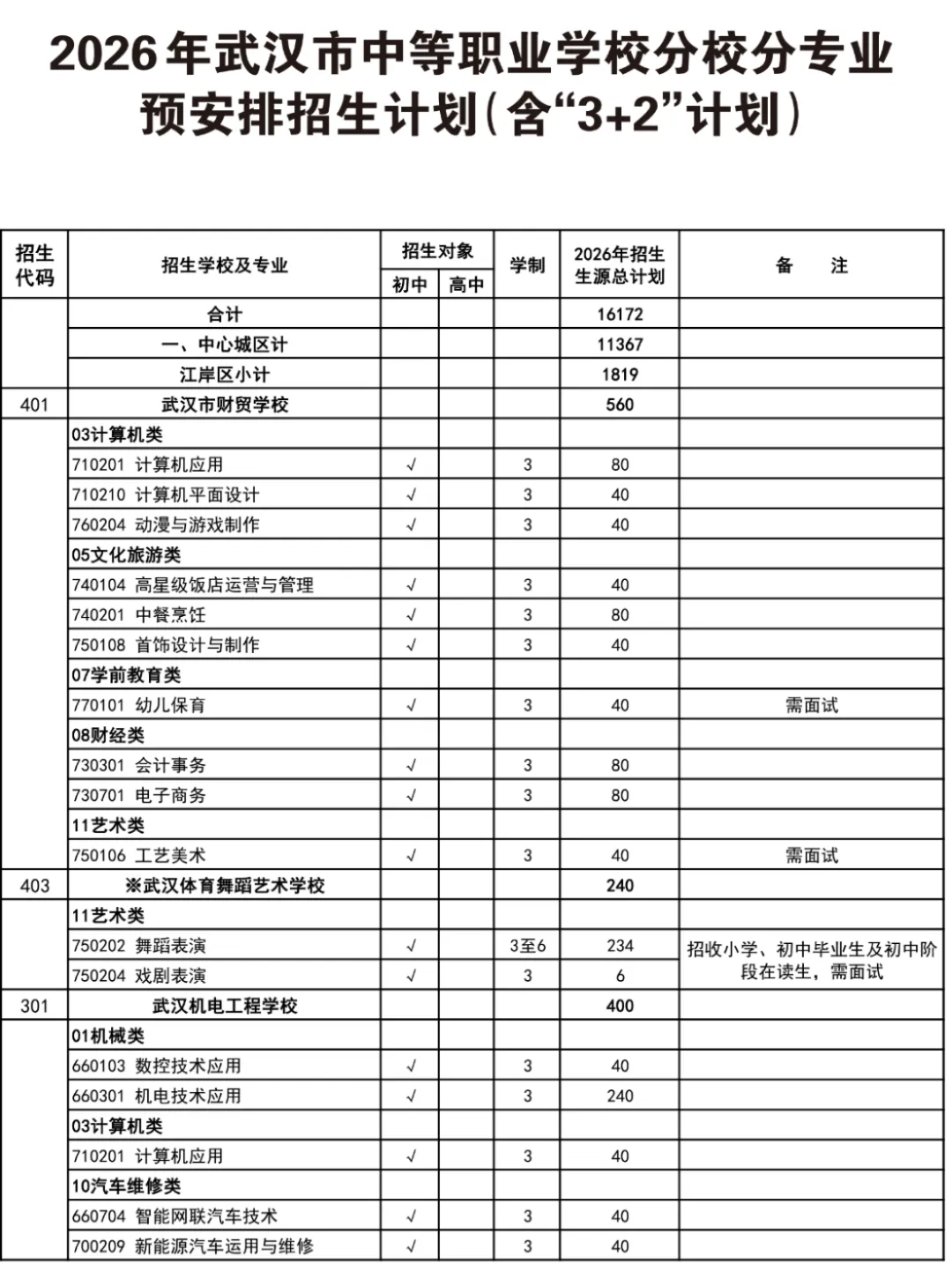 武汉家长速看!2026年中考招生政策正式出炉! 第15张