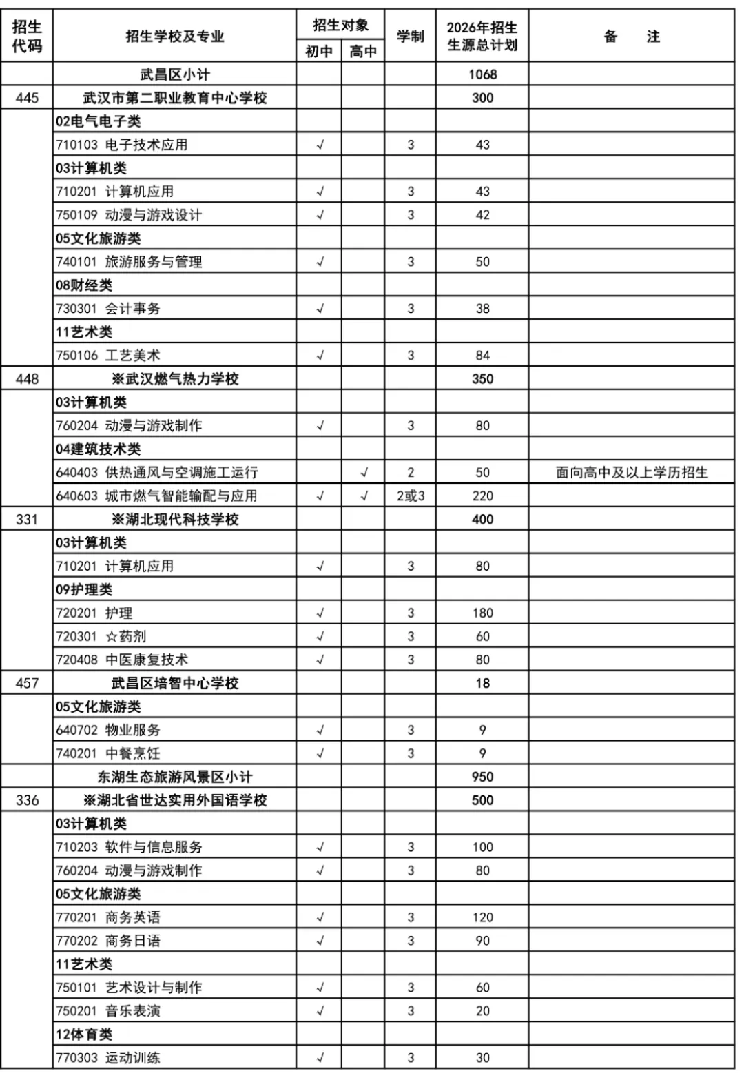 武汉家长速看!2026年中考招生政策正式出炉! 第19张