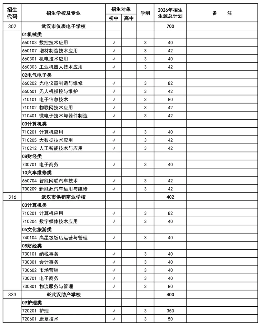 武汉家长速看!2026年中考招生政策正式出炉! 第22张