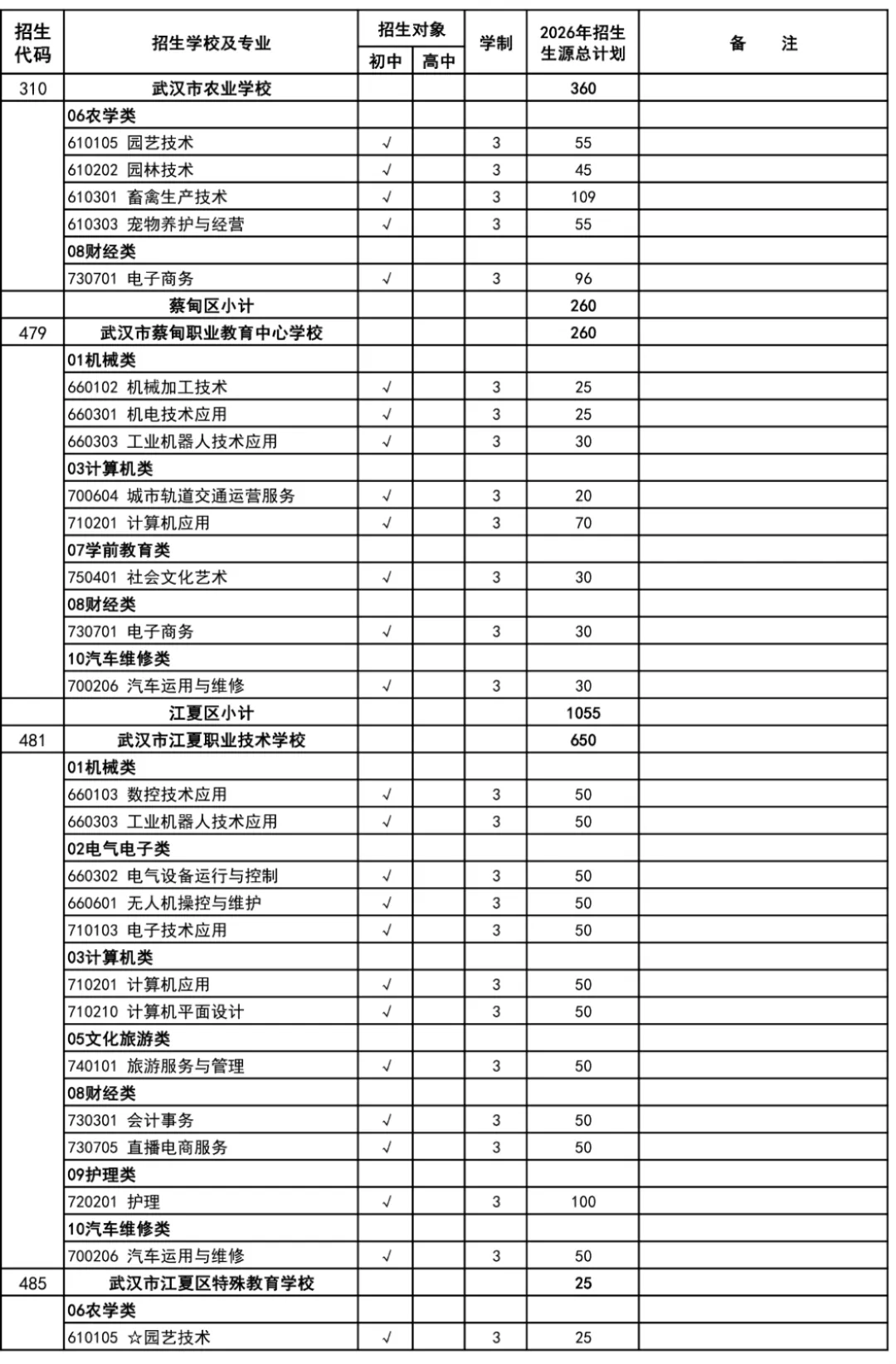 武汉家长速看!2026年中考招生政策正式出炉! 第26张