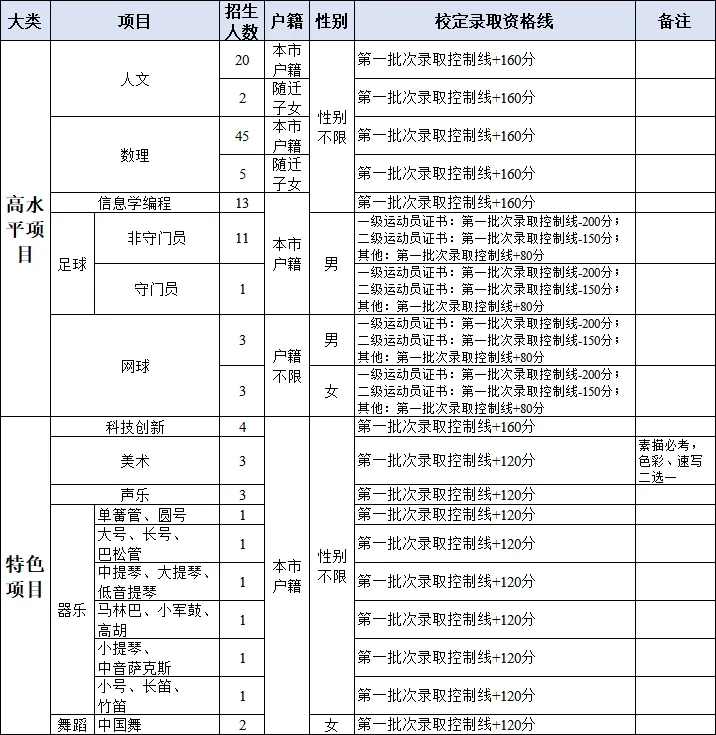 中考择校 | 东莞中学松山湖学校:直逼莞中!公办第二校有多强? 第21张